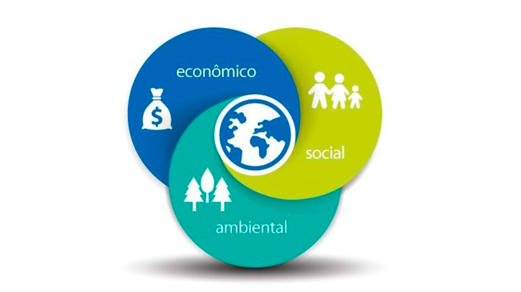 O que é sustentabilidade? l pilares da sustentabilidade l Corporis Brasil